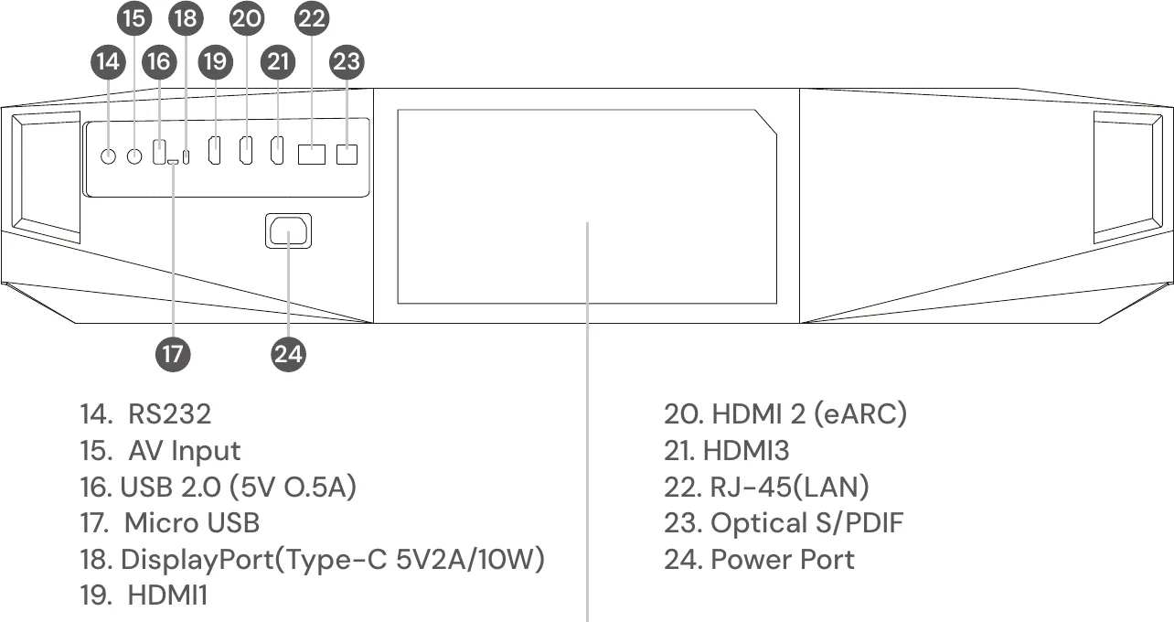 AWOL Aetherion Max rear panel diagram from the manual, labeling HDMI 1, HDMI 2 eARC, HDMI 3, DisplayPort Type-C, optical and LAN